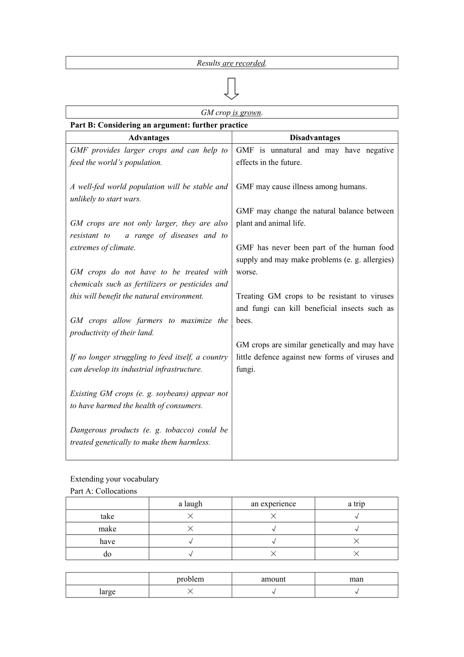 大学二年级上册创意阅读3 Unit 9 Genetically Modified Food.doc_第2页