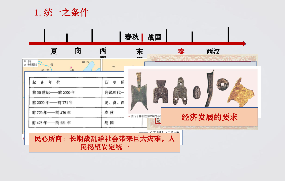 第3课 秦统一多民族封建国家的建立 ppt课件(20)-（部）统编版《高中历史》必修中外历史纲要上册.pptx_第3页