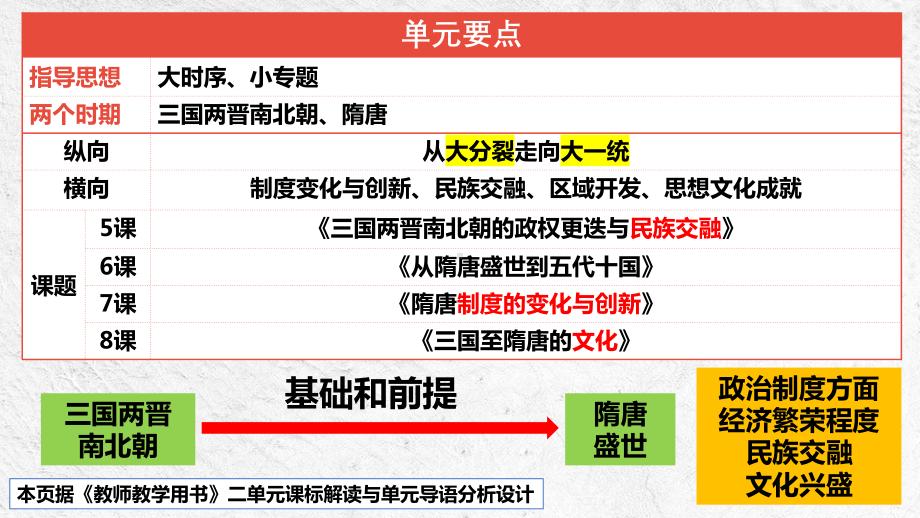 第5课 三国两晋南北朝的政权更迭与民族交融 教学ppt课件-（部）统编版《高中历史》必修中外历史纲要上册.pptx_第3页