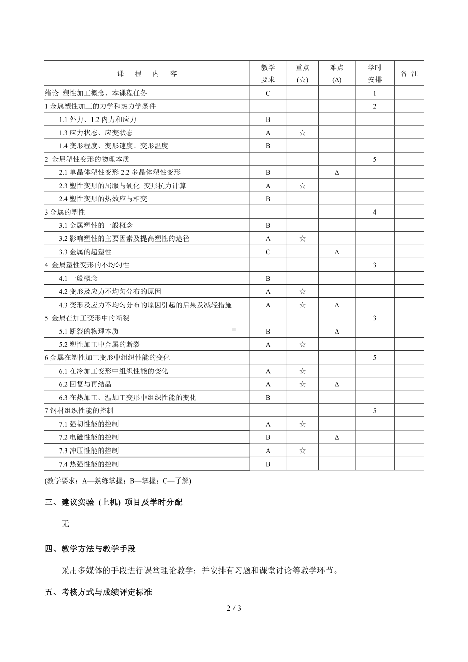 《塑性变形物理冶金基础》课程考试大纲参考模板范本.doc_第2页