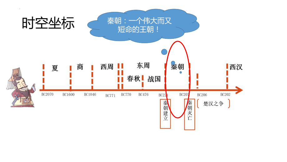 第3课 秦统一多民族封建国家的建立 ppt课件(3)-（部）统编版《高中历史》必修中外历史纲要上册.pptx_第3页