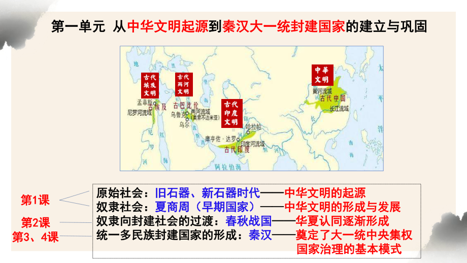 第1课《中华文明的起源与早期国家》ppt课件-（部）统编版《高中历史》必修中外历史纲要上册.pptx_第1页