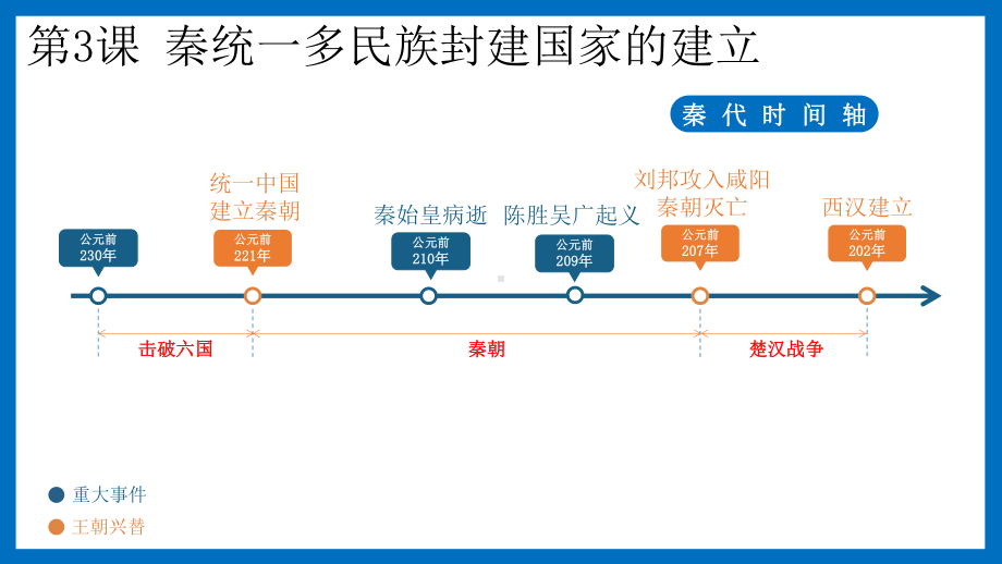 第3课秦统一多民族封建国家的建立 ppt课件-（部）统编版《高中历史》必修中外历史纲要上册.pptx_第1页