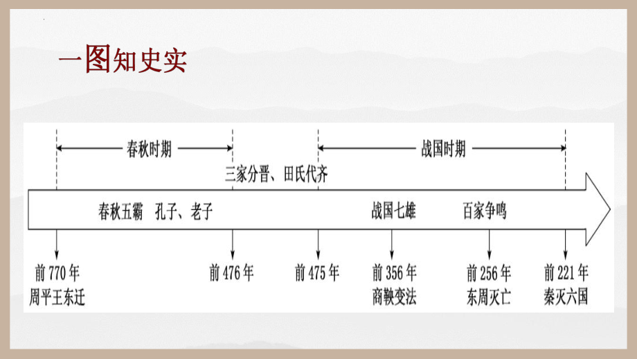 第2课 诸侯争霸与变法运动 ppt课件-（部）统编版《高中历史》必修中外历史纲要上册.pptx_第1页