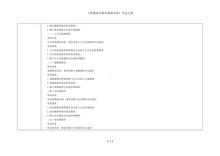 《思想政治教育案例分析》考试大纲参考模板范本.doc_第2页