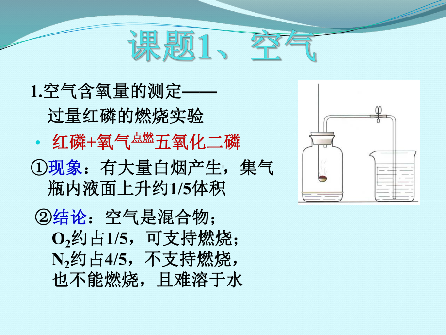 九年级化学第二单元复习课件.ppt_第2页