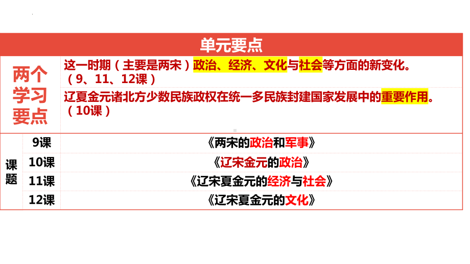 第9课 两宋的政治和军事 ppt课件 (3)-（部）统编版《高中历史》必修中外历史纲要上册.pptx_第1页