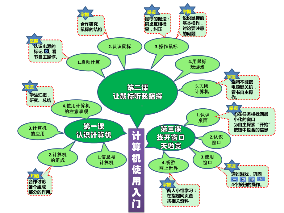 信息技术单元知识结构图.ppt_第1页