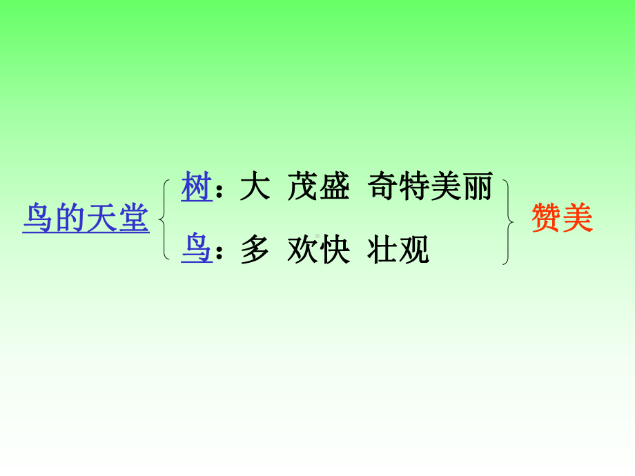 鸟的天堂PPT免费课件.ppt_第2页