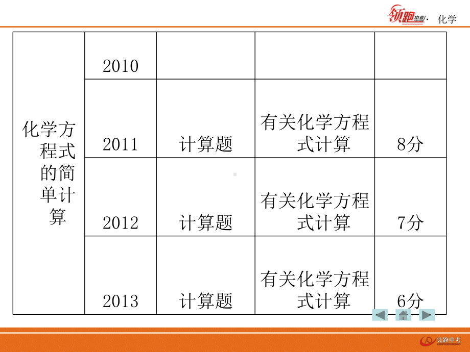 课时8有关化学方程式的计算.ppt_第3页