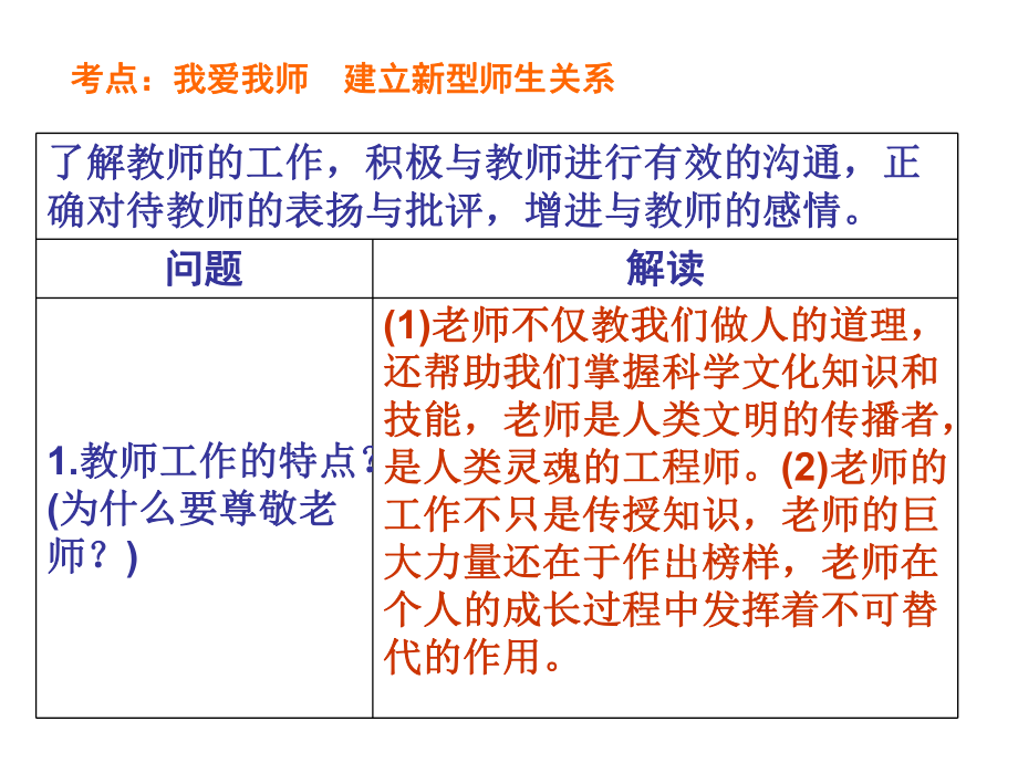 老师伴我行复习课件.ppt_第2页