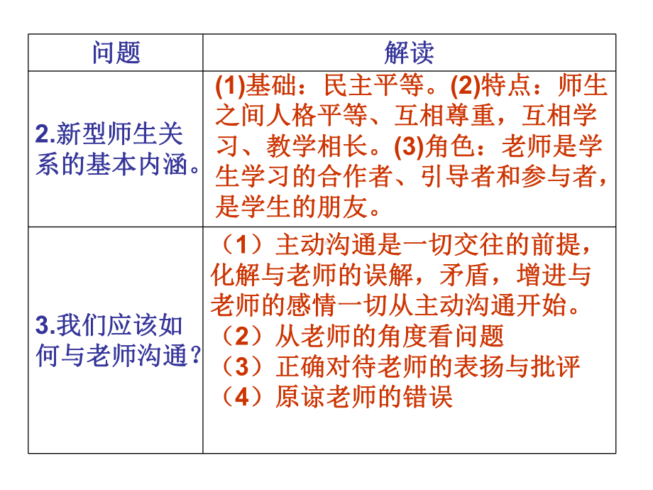 老师伴我行复习课件.ppt_第3页