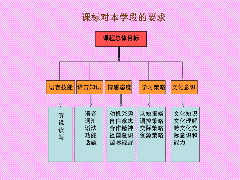 仁爱版八年级英语下册知识结构图.ppt_第3页