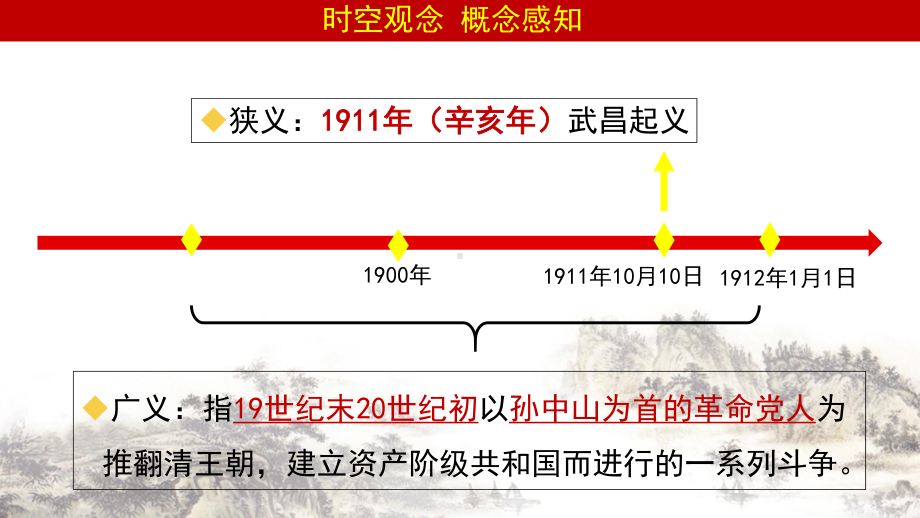 第19课 辛亥革命 ppt课件(16)-（部）统编版《高中历史》必修中外历史纲要上册.pptx_第2页