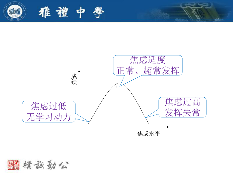 考试心理调节.ppt_第3页