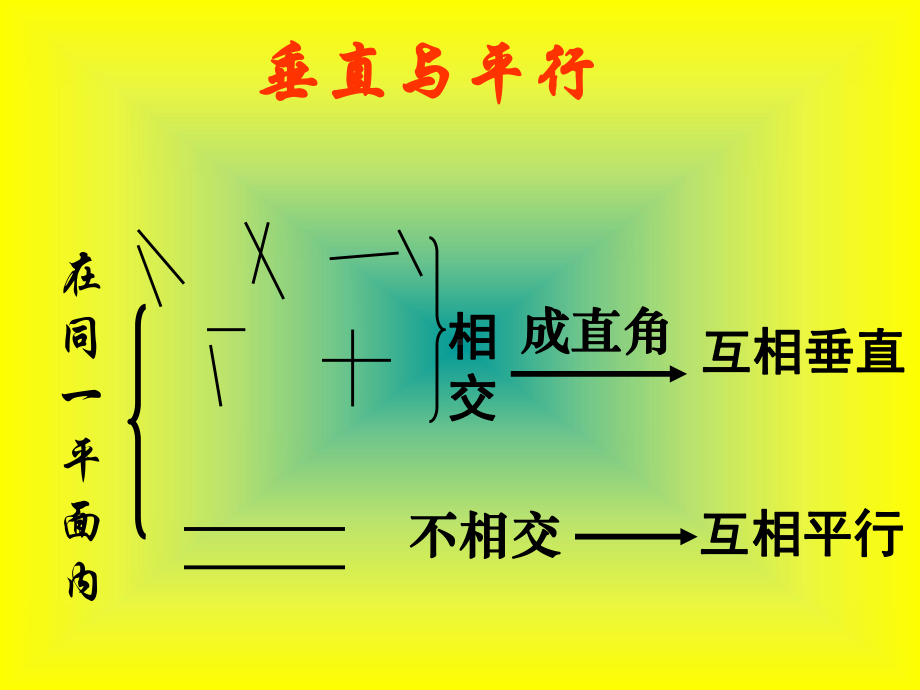 人教版小学数学四年级上册第四章《垂直与平行》课件.ppt_第3页