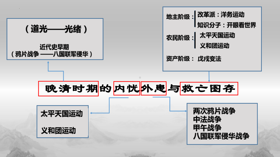 第16课 两次鸦片战争 ppt课件(6)-（部）统编版《高中历史》必修中外历史纲要上册.pptx_第3页