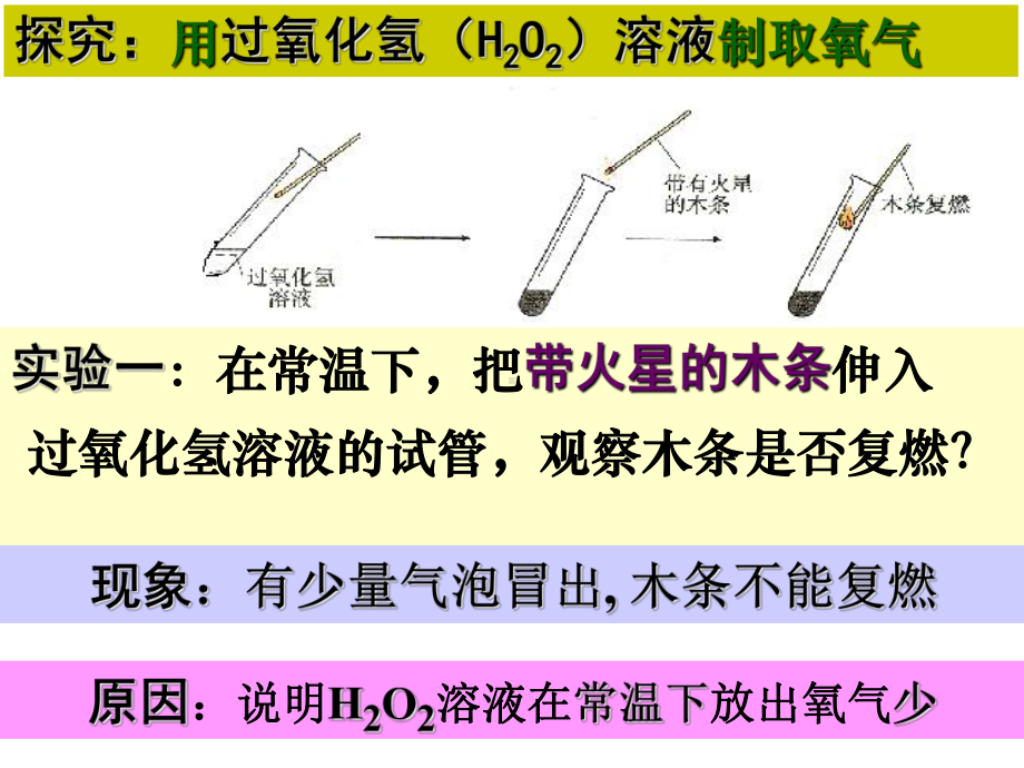 课题3-制取氧气.ppt_第3页