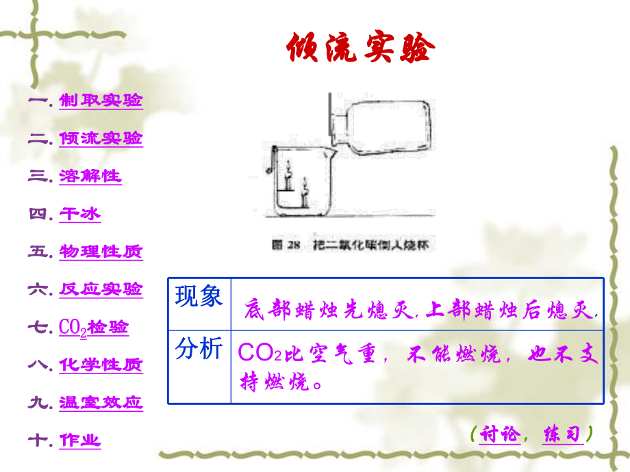 课题3二氧化碳和一氧化碳（第1课时）2.ppt_第3页