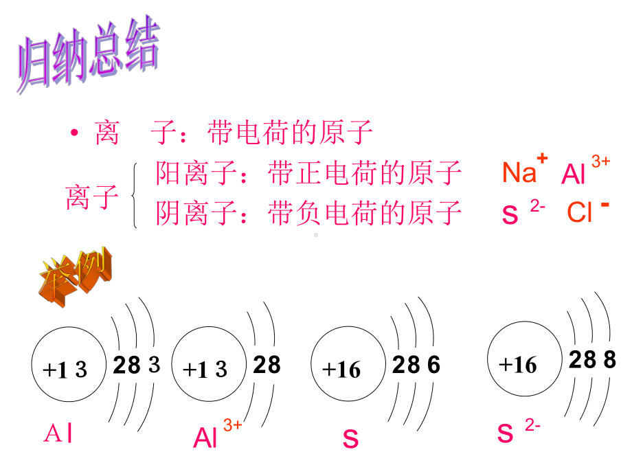 刘晶原子的结构.ppt_第3页