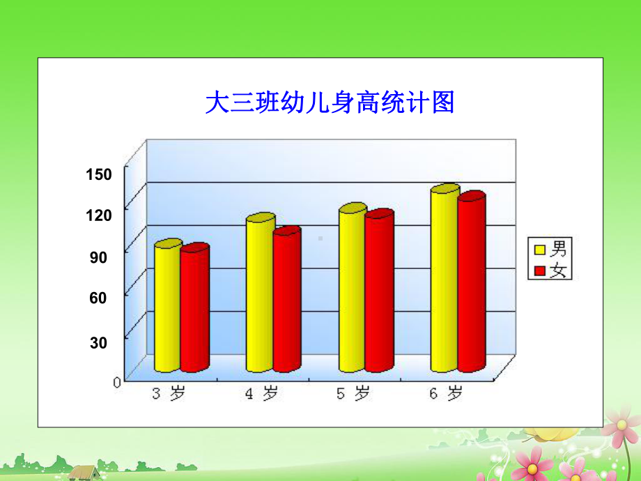 幼儿园课件大三班幼儿身高统计图.pptx_第1页