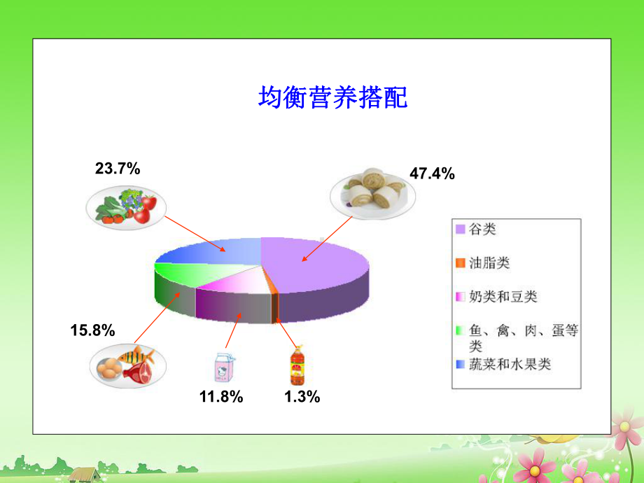 幼儿园课件大三班幼儿身高统计图.pptx_第2页