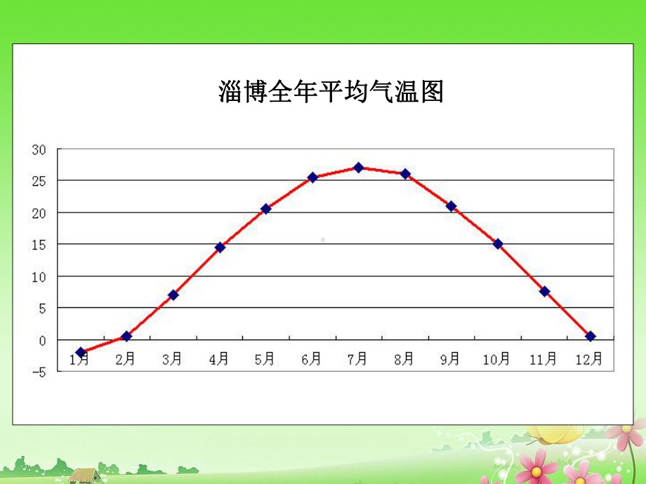 幼儿园课件大三班幼儿身高统计图.pptx_第3页