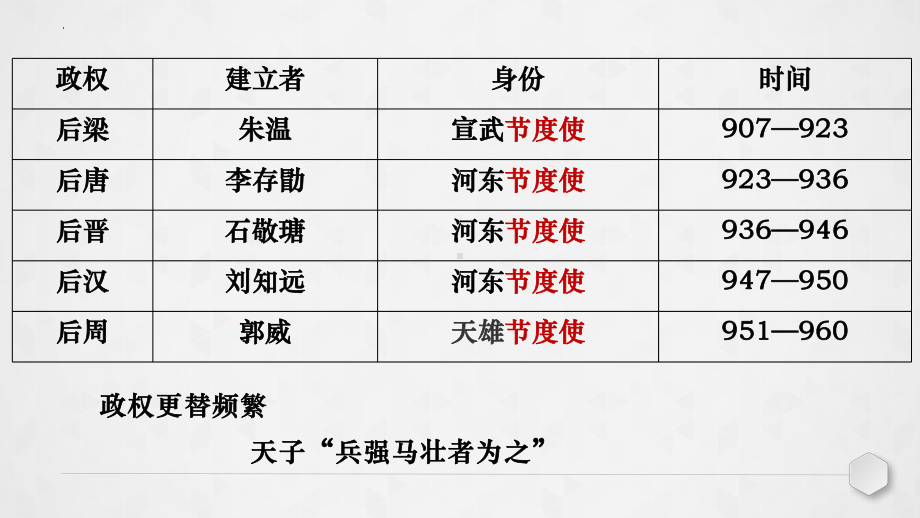 第8讲 辽宋夏金元的统治 ppt课件-（部）统编版《高中历史》必修中外历史纲要上册.pptx_第2页