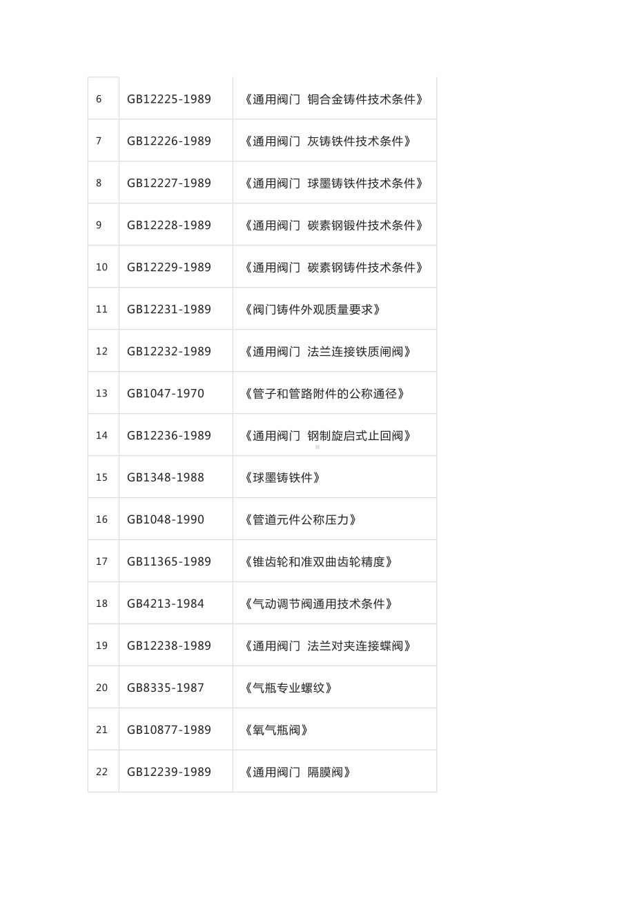 阀门标准大全（国标、美标、日标).docx_第2页