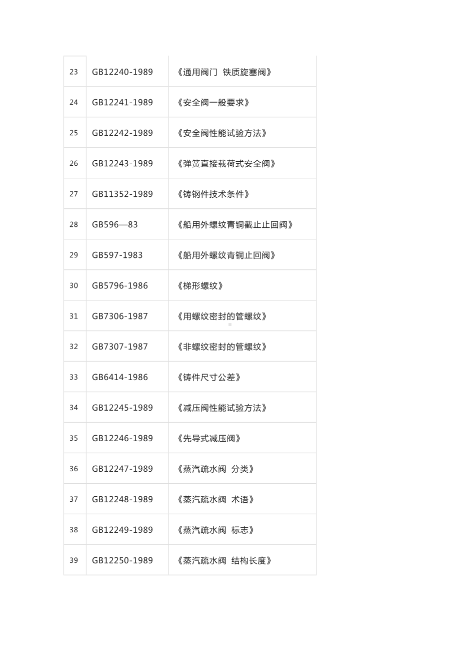 阀门标准大全（国标、美标、日标).docx_第3页