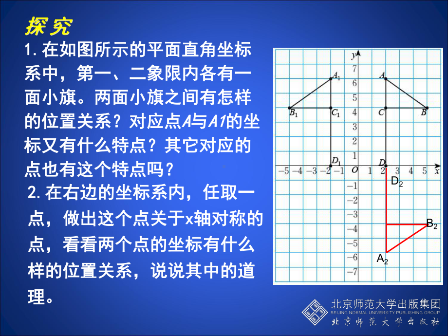 彭璐轴对称与坐标变化演示文稿.ppt_第2页