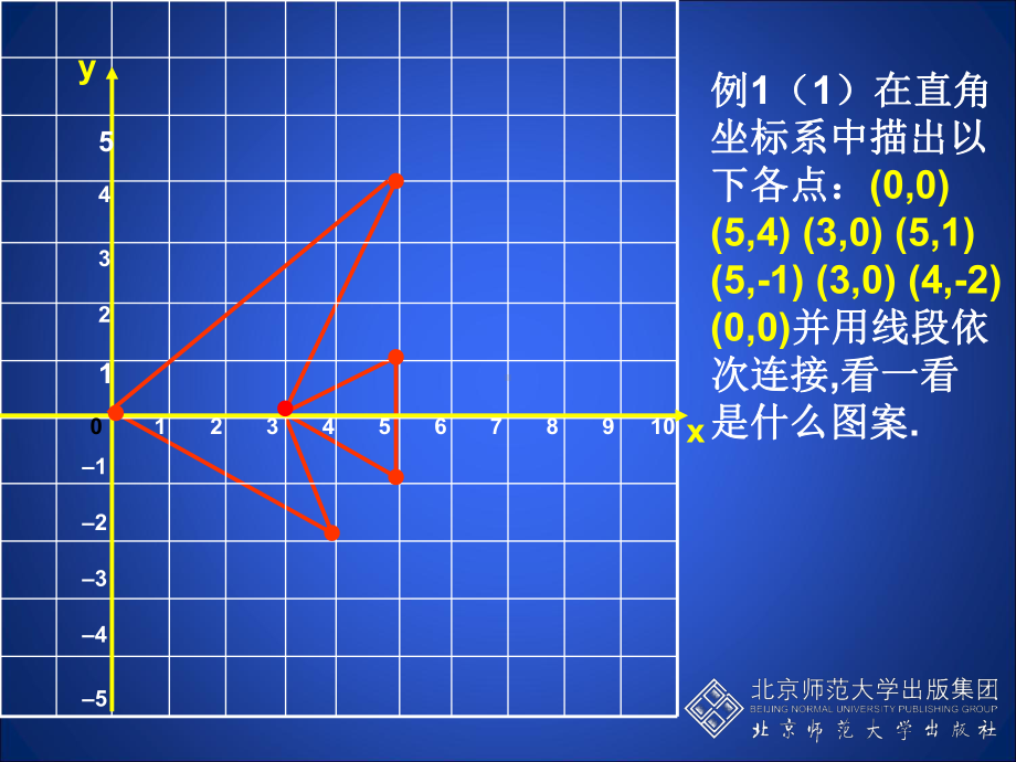 彭璐轴对称与坐标变化演示文稿.ppt_第3页