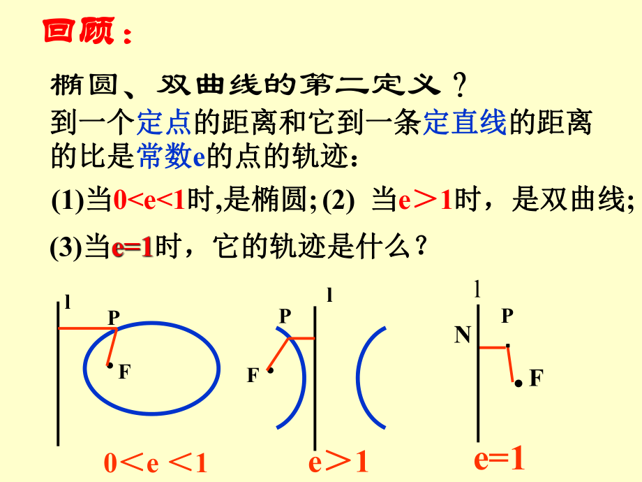 抛物线及标准方程.ppt_第2页