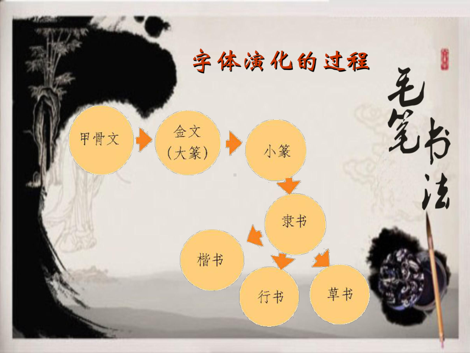 毛笔书法基础知识讲座及书法常识正.ppt_第2页