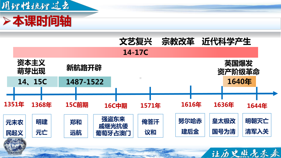 第13课 从明朝建立到清军入关 ppt课件 (5)-（部）统编版《高中历史》必修中外历史纲要上册.pptx_第3页