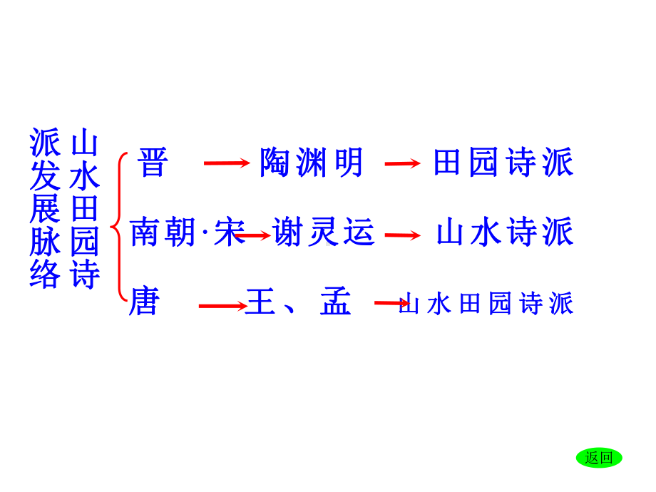 课件：归园田居.ppt_第3页