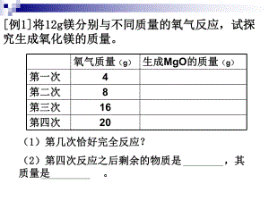 利用化学方程式进行计算的特殊方法.ppt