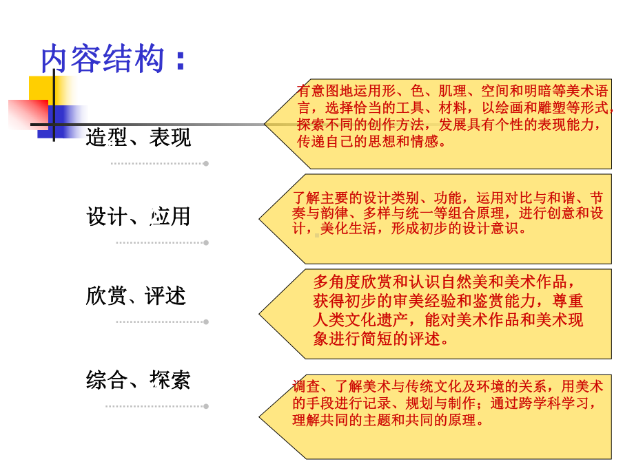 七年级美术上册张鹏.ppt_第3页