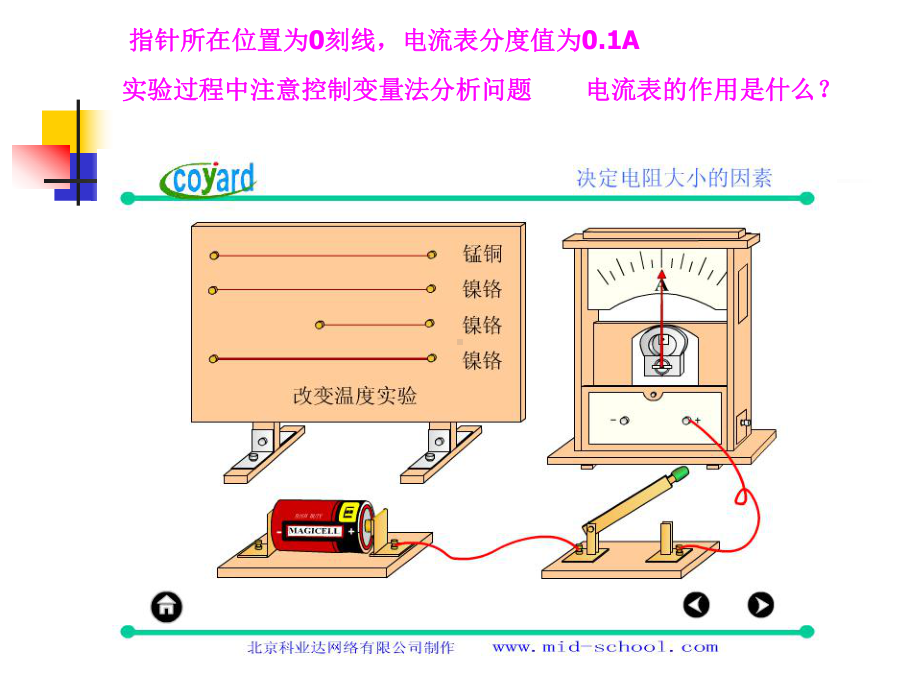 课堂使用探究影响电阻大小的因素.ppt_第2页