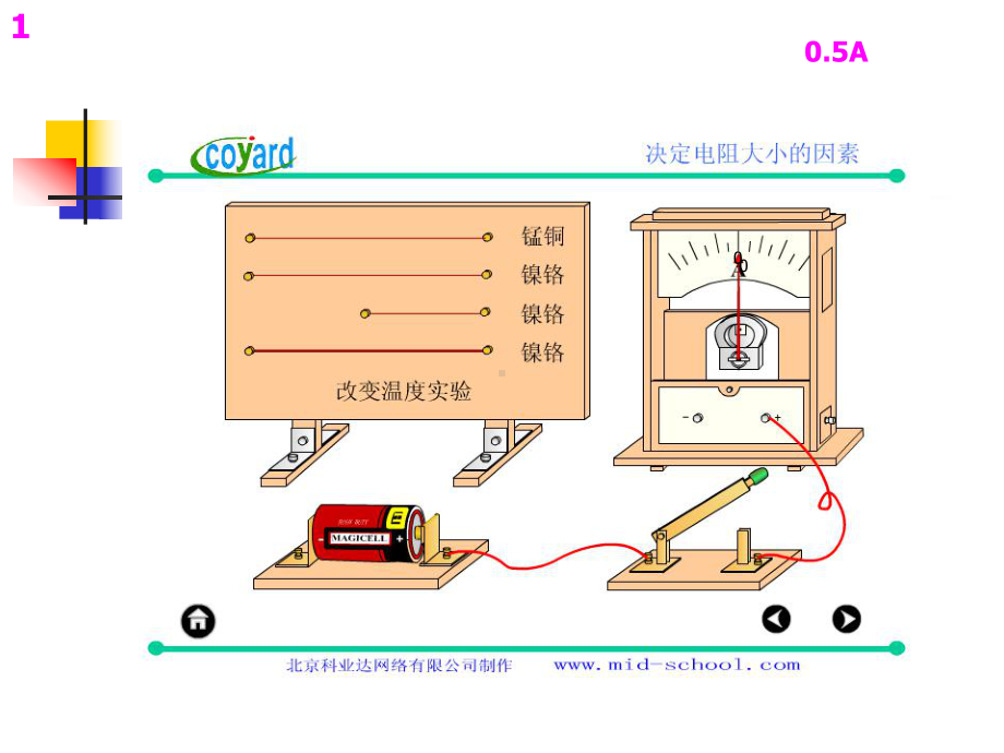 课堂使用探究影响电阻大小的因素.ppt_第3页