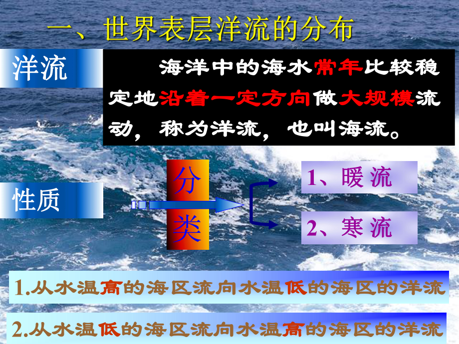 人教版必修一32大规模的海水运动.ppt_第2页