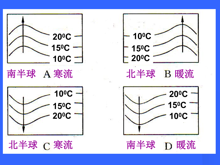 人教版必修一32大规模的海水运动.ppt_第3页