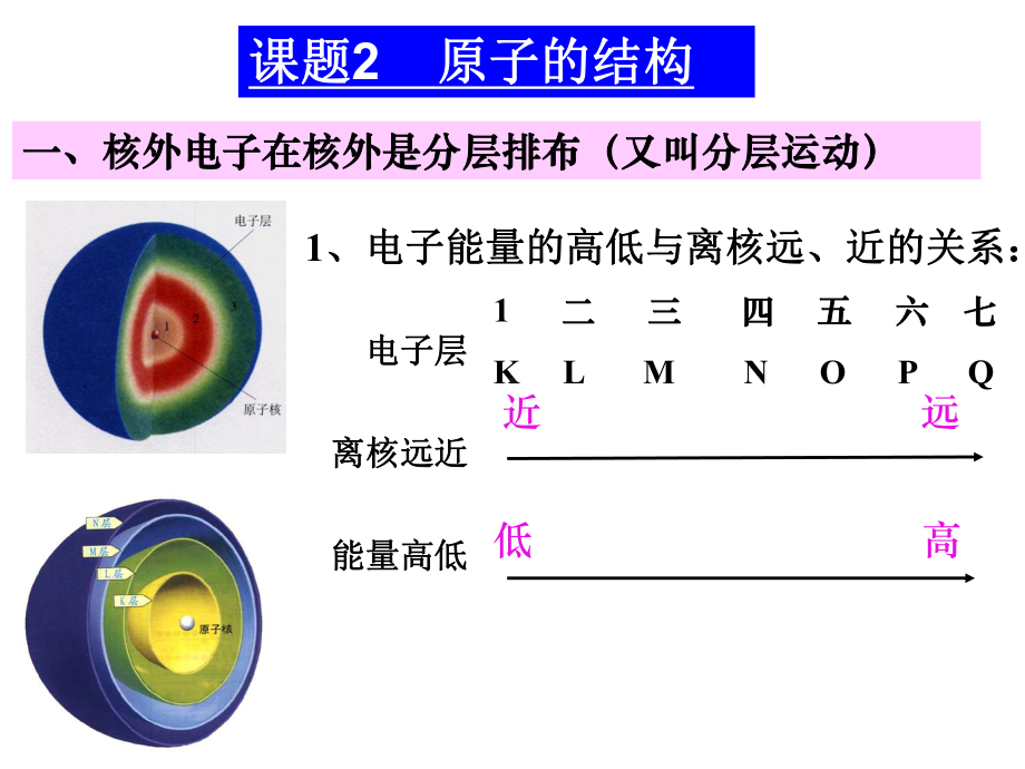 课题2原子的结构2.ppt_第2页