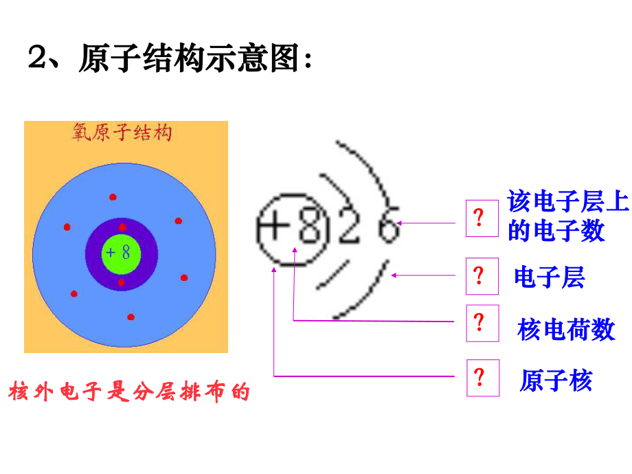 课题2原子的结构2.ppt_第3页