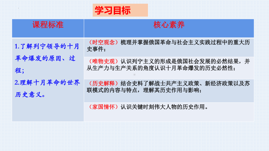 历史部编版必修中外史纲要下（2019版）第15课 十月革命的胜利与苏联的社会主义实践 课件.pptx_第3页