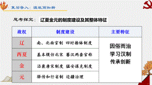 第11课 辽宋夏金元的经济与社会 ppt课件(16)-（部）统编版《高中历史》必修中外历史纲要上册.pptx