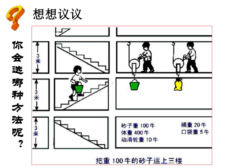 九年级物理上机械效率课件-新课标-人教版.ppt_第3页