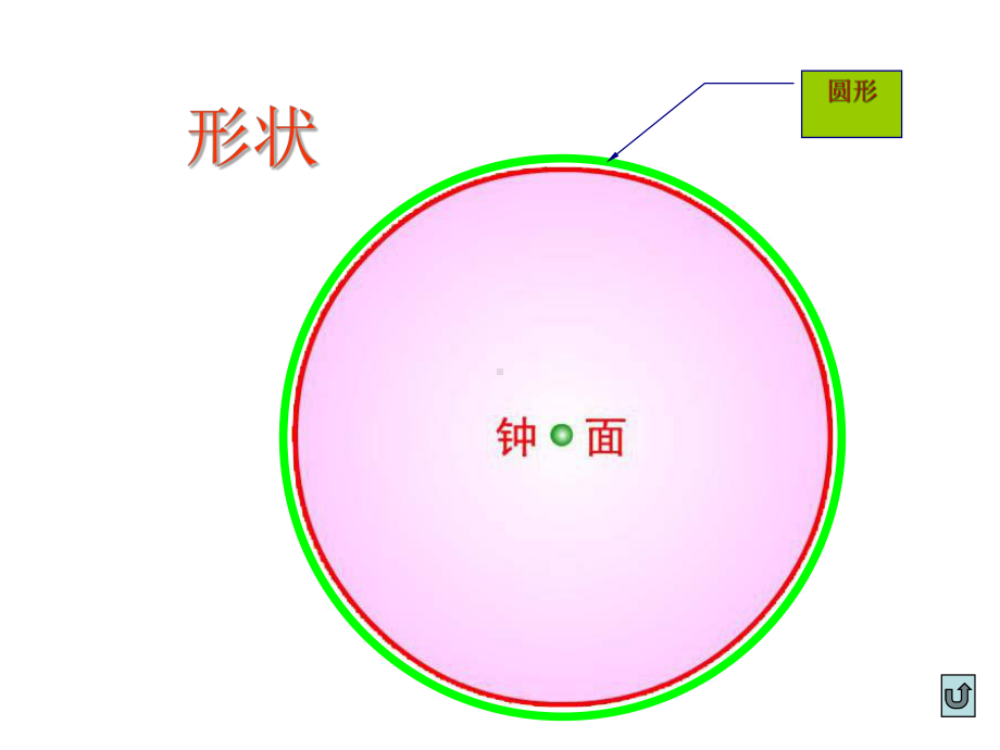 一年级认识整时00.ppt_第3页