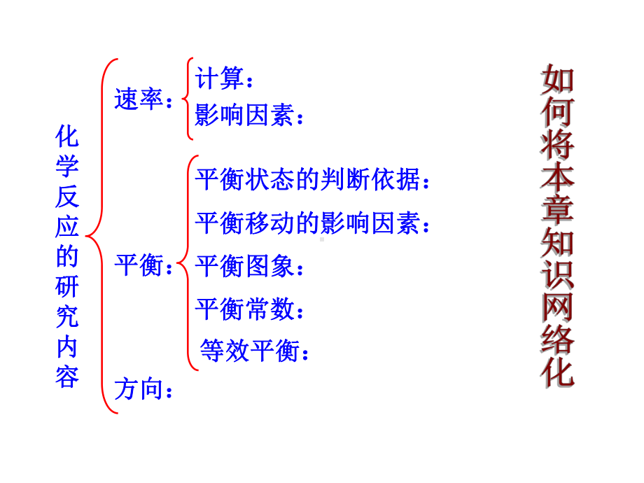 平衡和方向６.ppt_第3页