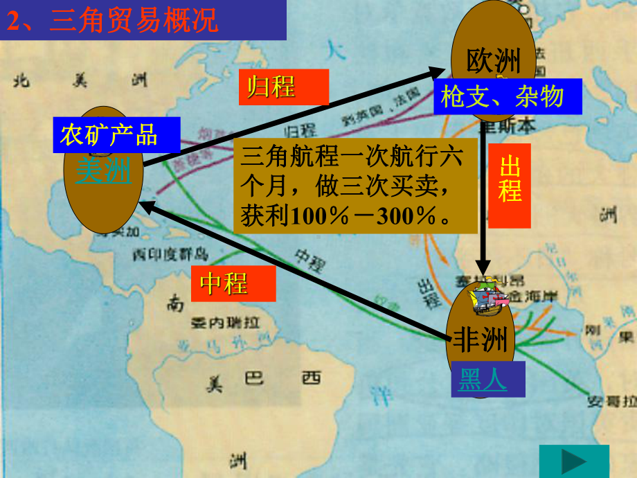 血腥的资本积累 (2).ppt_第3页